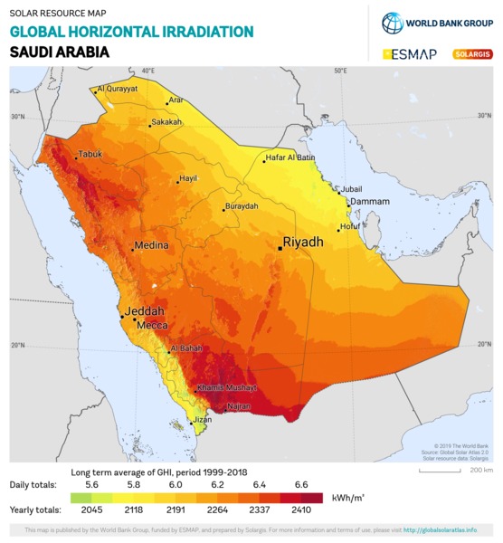 水平面总辐射量, Saudi Arabia